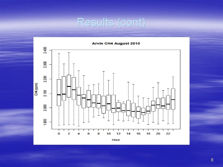 Results (cont) 8 