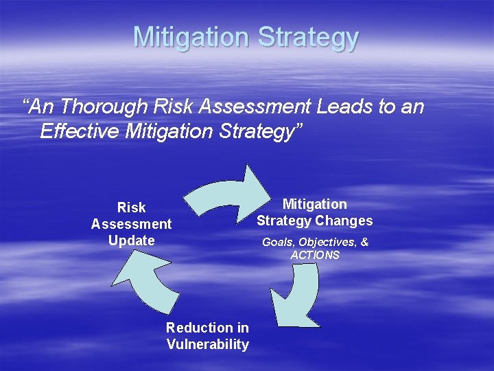Mitigation Strategy “An Thorough Risk Assessment Leads to an Effective Mitigation Strategy” Risk Assessment