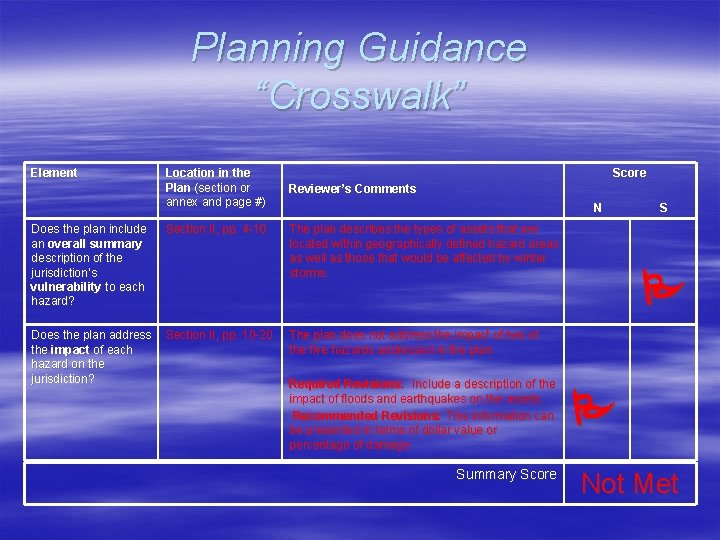 Planning Guidance “Crosswalk” Element Location in the Plan (section or annex and page #)