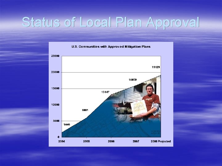 Status of Local Plan Approval 