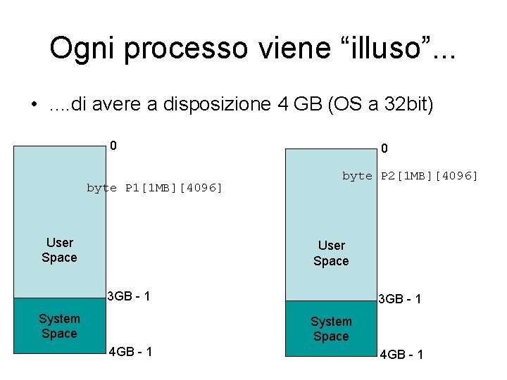 Ogni processo viene “illuso”. . . • . . di avere a disposizione 4 Ogni processo viene “illuso”. . . • . . di avere a disposizione 4