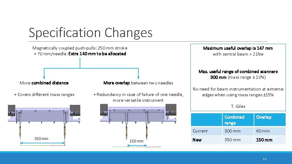 Specification Changes Magnetically coupled push-pulls: 250 mm stroke + 70 mm/needle: Extra 140 mm Specification Changes Magnetically coupled push-pulls: 250 mm stroke + 70 mm/needle: Extra 140 mm