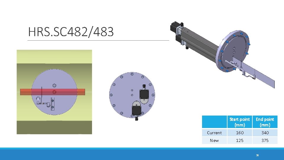 HRS. SC 482/483 Start point (mm) End point (mm) Current 160 340 New 125 HRS. SC 482/483 Start point (mm) End point (mm) Current 160 340 New 125