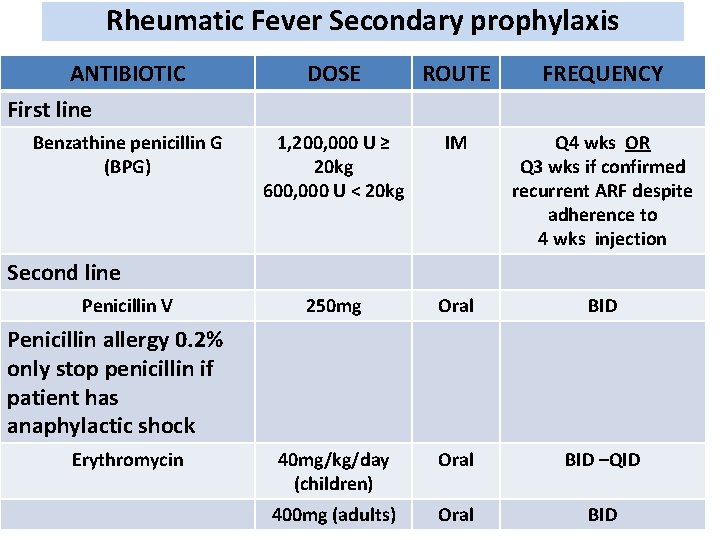 Rheumatic Fever Secondary prophylaxis DOSEProphylaxis ROUTE FREQUENCY Secondary ANTIBIOTIC First line Benzathine penicillin G Rheumatic Fever Secondary prophylaxis DOSEProphylaxis ROUTE FREQUENCY Secondary ANTIBIOTIC First line Benzathine penicillin G