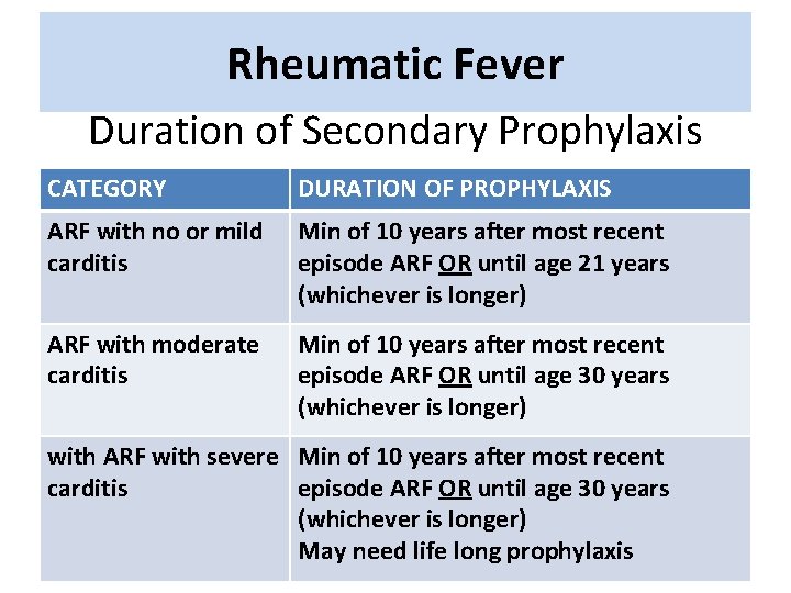 Rheumatic Fever Duration of Secondary Prophylaxis CATEGORY DURATION OF PROPHYLAXIS ARF with no or Rheumatic Fever Duration of Secondary Prophylaxis CATEGORY DURATION OF PROPHYLAXIS ARF with no or