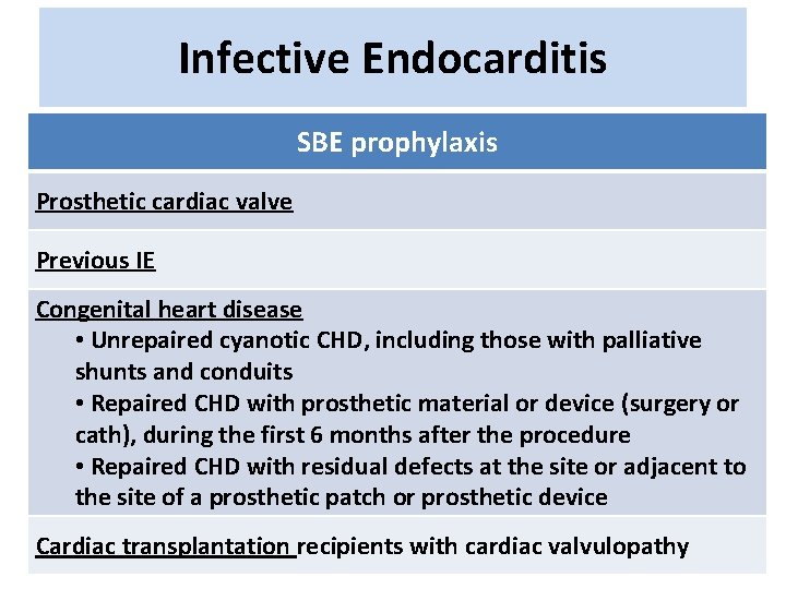 Infective Endocarditis SBE prophylaxis Prosthetic cardiac valve Previous IE Congenital heart disease • Unrepaired Infective Endocarditis SBE prophylaxis Prosthetic cardiac valve Previous IE Congenital heart disease • Unrepaired