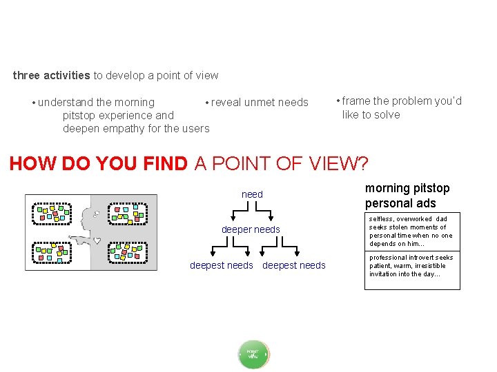 three activities to develop a point of view • understand the morning • reveal