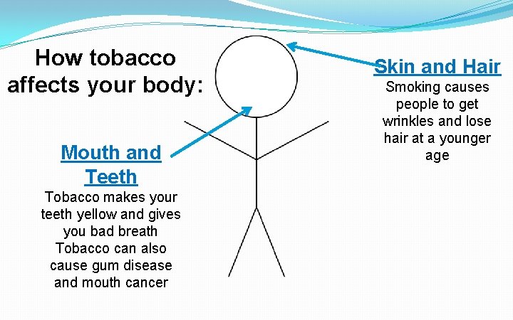 How tobacco affects your body: Mouth and Teeth Tobacco makes your teeth yellow and