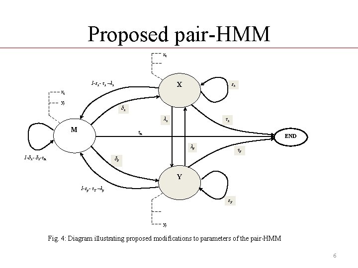 Pair Hidden Markov Model for Named Entity Matching