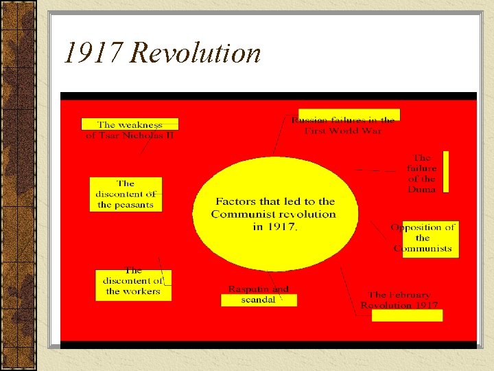 1917 Revolution 1917 Revolution