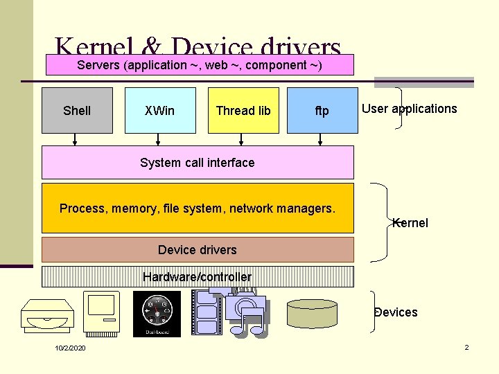 Kernel & Device drivers Servers (application ~, web ~, component ~) Shell XWin Thread