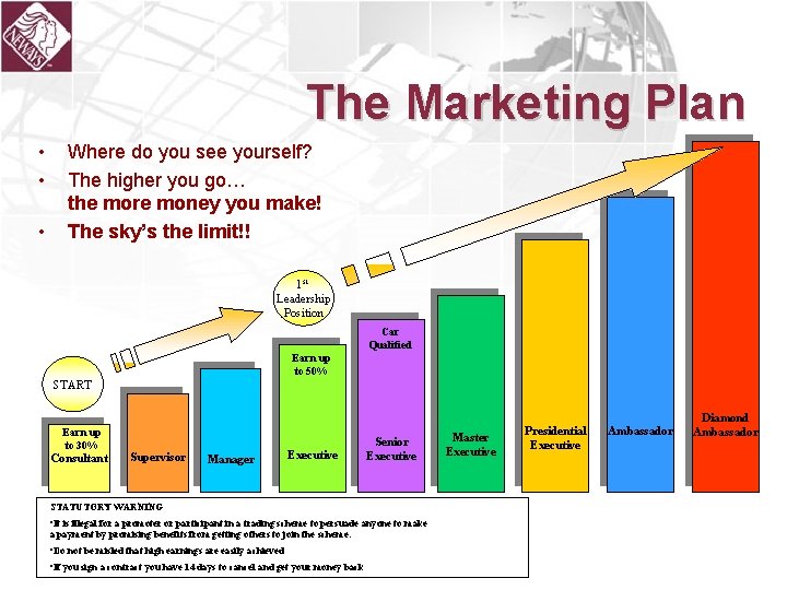 The Marketing Plan • • • Where do you see yourself? The higher you