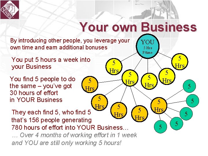 Your own Business By introducing other people, you leverage your own time and earn