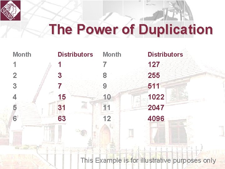 The Power of Duplication Month Distributors 1 2 3 4 5 6 1 3