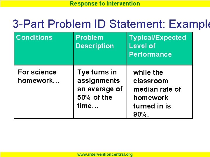Response to Intervention 3 -Part Problem ID Statement: Example Conditions Problem Description For science Response to Intervention 3 -Part Problem ID Statement: Example Conditions Problem Description For science