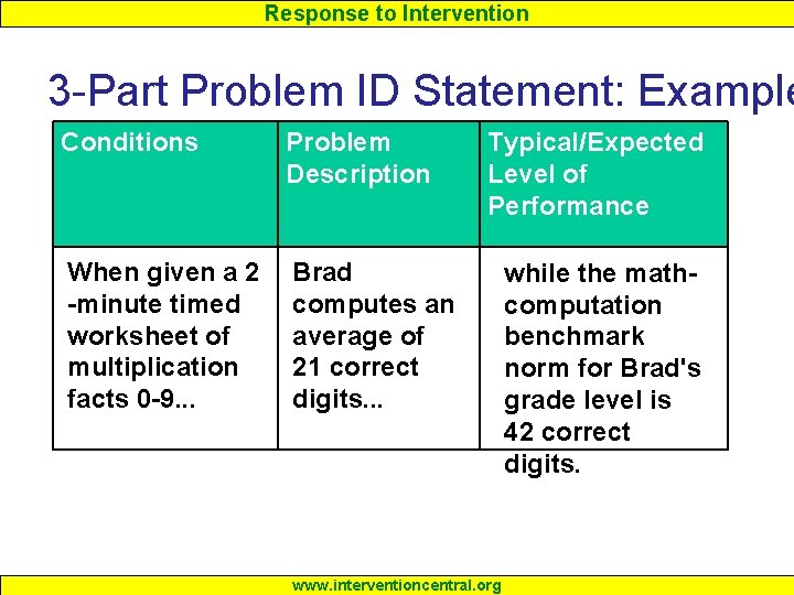 Response to Intervention 3 -Part Problem ID Statement: Example Conditions Problem Description When given Response to Intervention 3 -Part Problem ID Statement: Example Conditions Problem Description When given
