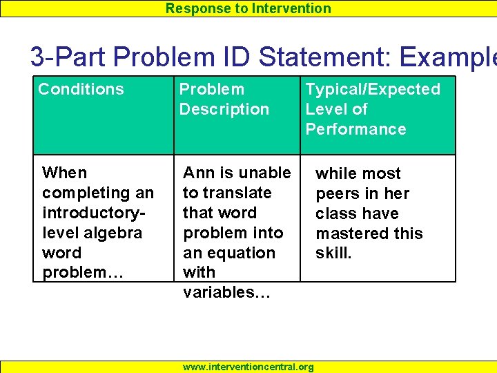 Response to Intervention 3 -Part Problem ID Statement: Example Conditions Problem Description When completing Response to Intervention 3 -Part Problem ID Statement: Example Conditions Problem Description When completing