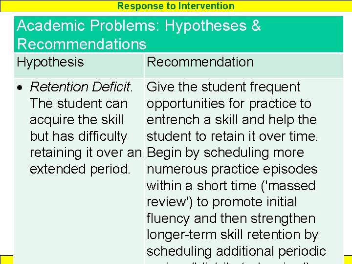 Response to Intervention Academic Problems: Hypotheses & Recommendations Hypothesis Recommendation Retention Deficit. The student Response to Intervention Academic Problems: Hypotheses & Recommendations Hypothesis Recommendation Retention Deficit. The student