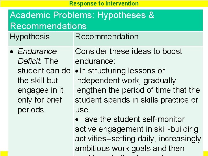 Response to Intervention Academic Problems: Hypotheses & Recommendations Hypothesis Recommendation Endurance Deficit. The student Response to Intervention Academic Problems: Hypotheses & Recommendations Hypothesis Recommendation Endurance Deficit. The student