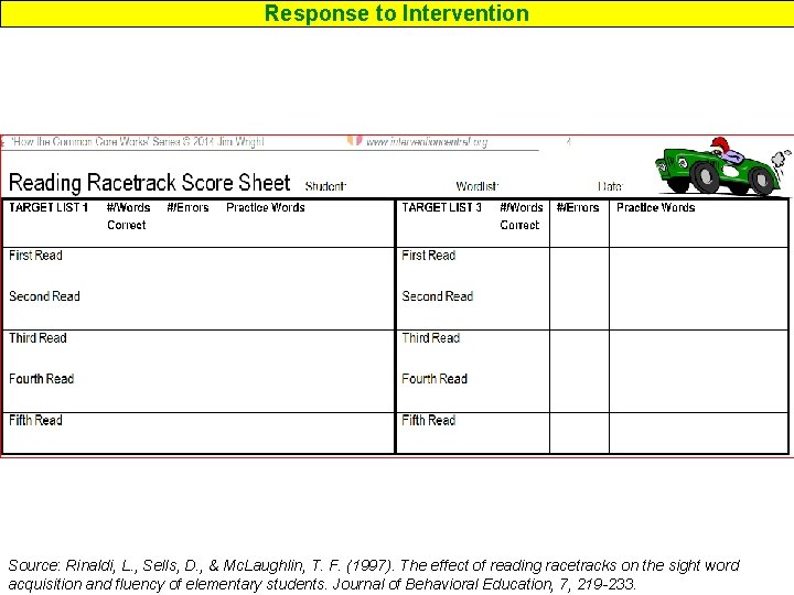 Response to Intervention Source: Rinaldi, L. , Sells, D. , & Mc. Laughlin, T. Response to Intervention Source: Rinaldi, L. , Sells, D. , & Mc. Laughlin, T.