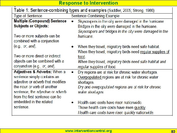 Response to Intervention www. interventioncentral. org 83 Response to Intervention www. interventioncentral. org 83