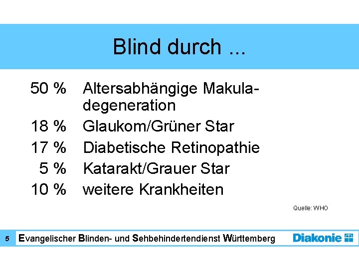 Blind durch. . . 50 % Altersabhängige Makuladegeneration 18 % Glaukom/Grüner Star 17 %