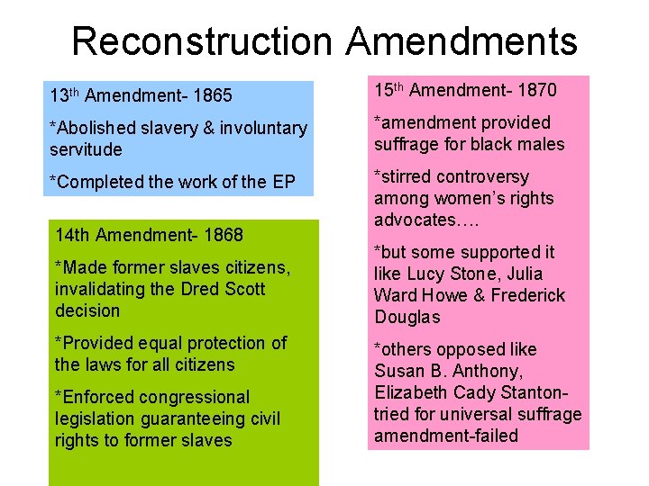 Reconstruction Amendments 13 th Amendment- 1865 15 th Amendment- 1870 *Abolished slavery & involuntary