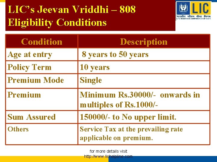 LIC’s Jeevan Vriddhi – 808 Eligibility Conditions Condition Description Age at entry 8 years LIC’s Jeevan Vriddhi – 808 Eligibility Conditions Condition Description Age at entry 8 years