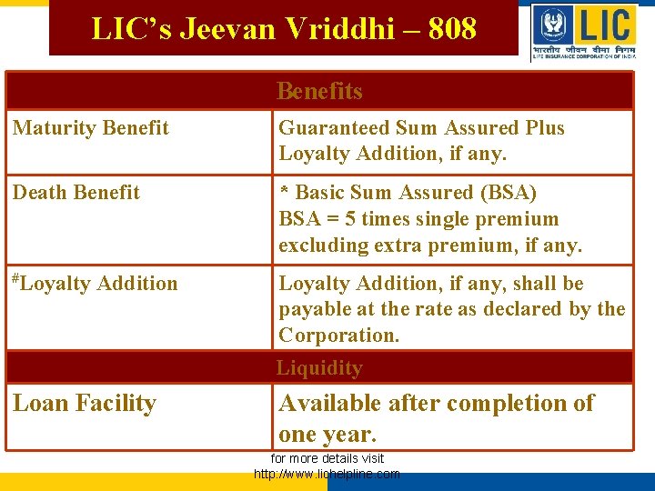 LIC’s Jeevan Vriddhi – 808 Benefits Maturity Benefit Guaranteed Sum Assured Plus Loyalty Addition, LIC’s Jeevan Vriddhi – 808 Benefits Maturity Benefit Guaranteed Sum Assured Plus Loyalty Addition,
