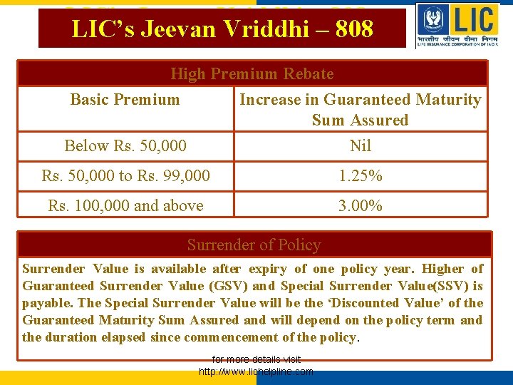 LIC’s Jeevan Vriddhi – 808 High Premium Rebate Basic Premium Increase in Guaranteed Maturity LIC’s Jeevan Vriddhi – 808 High Premium Rebate Basic Premium Increase in Guaranteed Maturity
