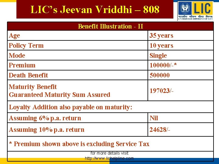 LIC’s Jeevan Vriddhi – 808 LIC’s Jeevan Vriddhi Benefit Illustration - II Age Policy LIC’s Jeevan Vriddhi – 808 LIC’s Jeevan Vriddhi Benefit Illustration - II Age Policy