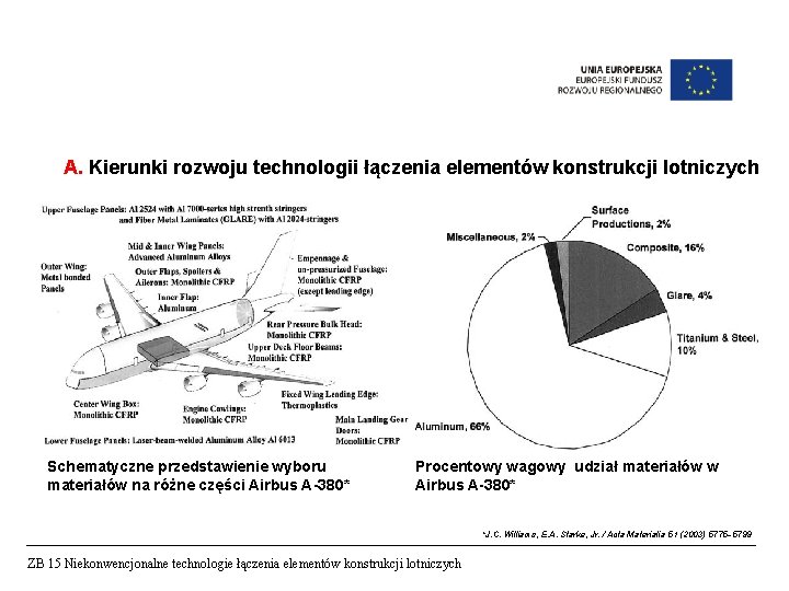 A. Kierunki rozwoju technologii łączenia elementów konstrukcji lotniczych Schematyczne przedstawienie wyboru materiałów na różne