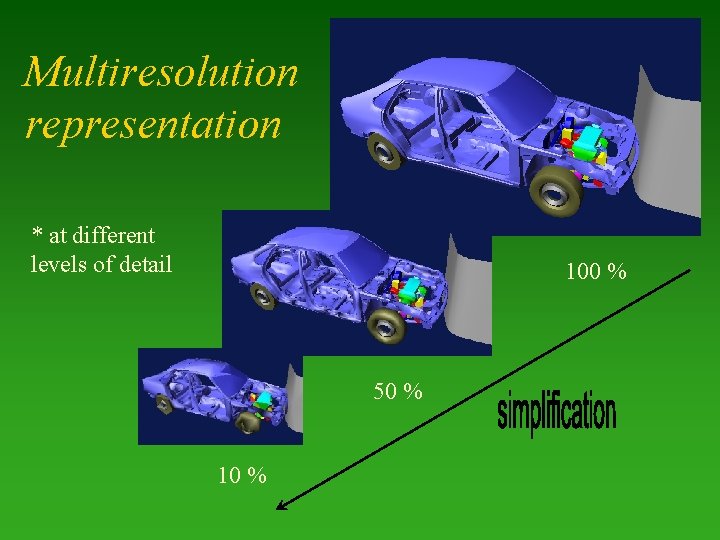 Multiresolution representation * at different levels of detail 100 % 50 % 10 %