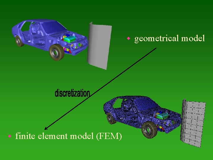 w w finite element model (FEM) geometrical model 