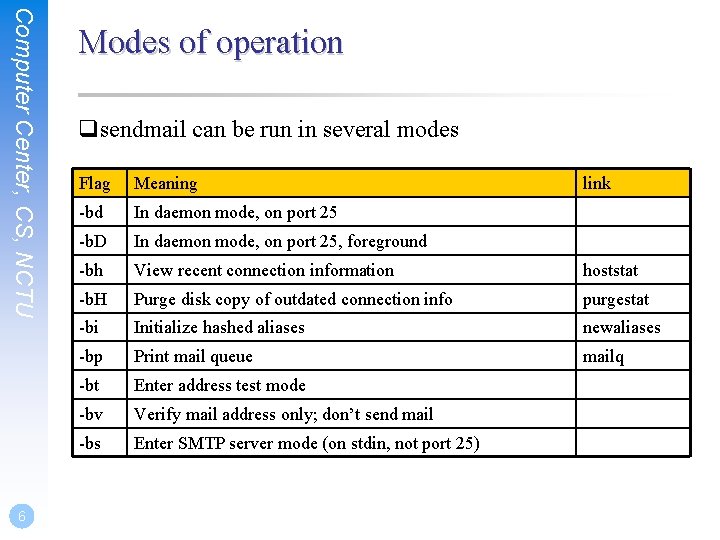 Computer Center, CS, NCTU 6 Modes of operation qsendmail can be run in several