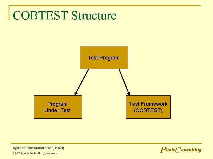 COBTEST Structure Test Program Under Test Agile on the Mainframe (31/49) © 2007 Charlie