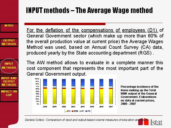 INPUT methods – The Average Wage method INTRO OUTPUT METHODS INPUT AND OUTPUT METHODS
