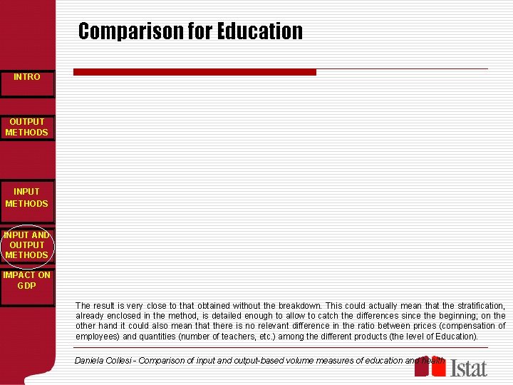Comparison for Education INTRO OUTPUT METHODS INPUT AND OUTPUT METHODS IMPACT ON GDP The