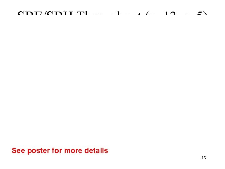 SBE/SBH Throughput (c=13, r=5) See poster for more details 15 