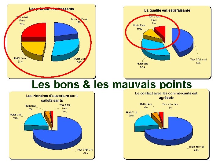 Les bons & les mauvais points Les bons & les mauvais points