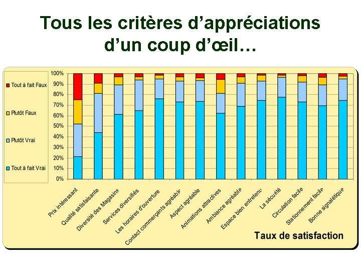 Tous les critères d’appréciations d’un coup d’œil… Tous les critères d’appréciations d’un coup d’œil…
