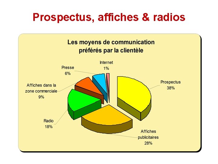 Prospectus, affiches & radios Prospectus, affiches & radios