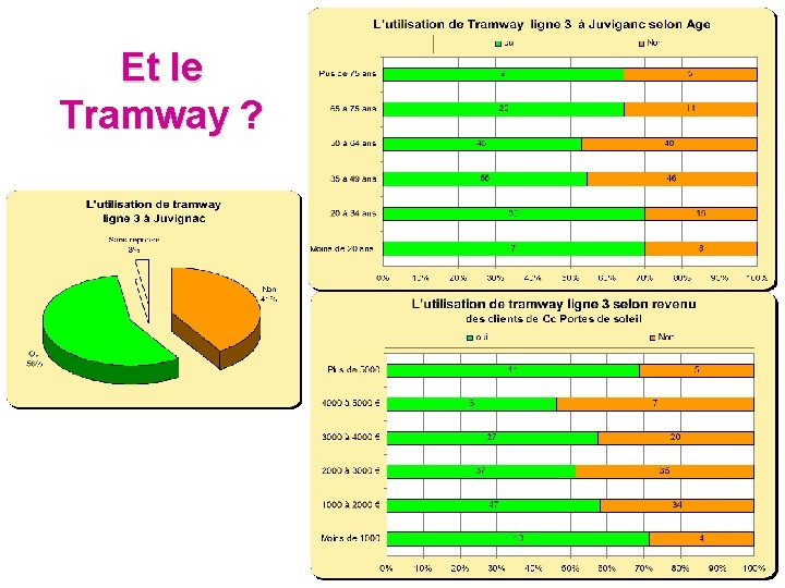 Et le Tramway ? Et le Tramway ?