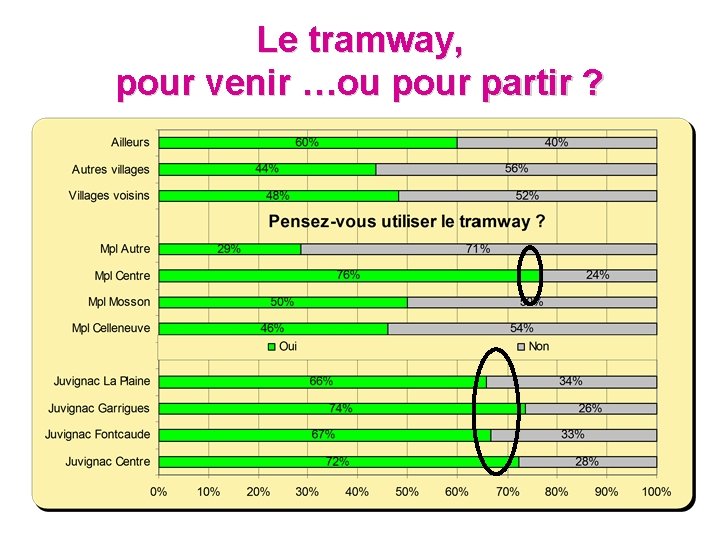 Le tramway, pour venir …ou pour partir ? Le tramway, pour venir …ou pour partir ?