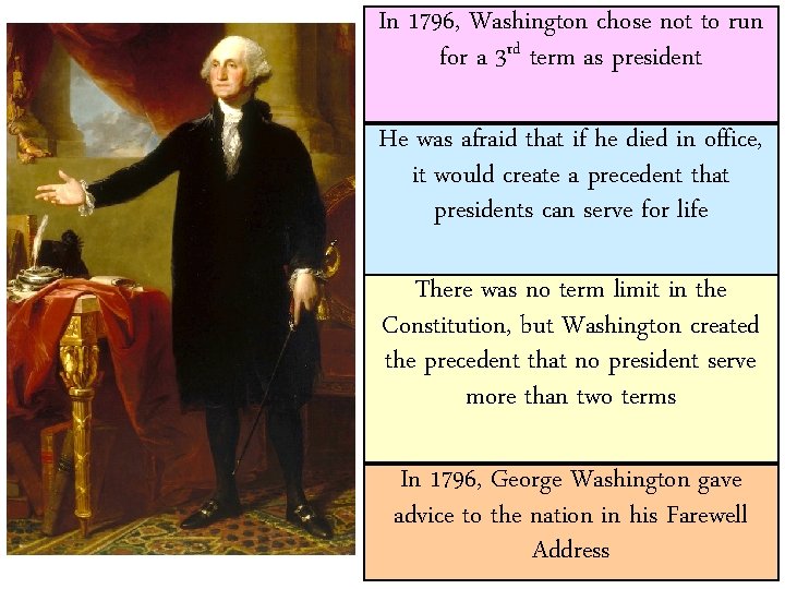 In 1796, Washington chose not to run for a 3 rd term as president In 1796, Washington chose not to run for a 3 rd term as president