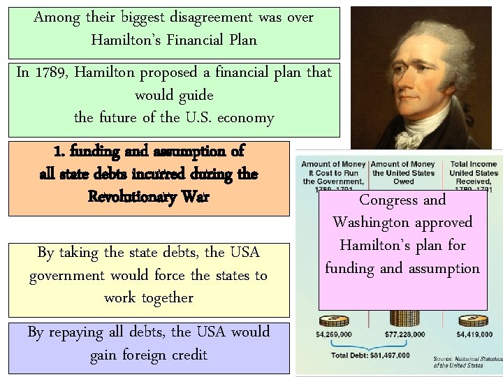 Among their biggest disagreement was over Hamilton’s Financial Plan In 1789, Hamilton proposed a Among their biggest disagreement was over Hamilton’s Financial Plan In 1789, Hamilton proposed a