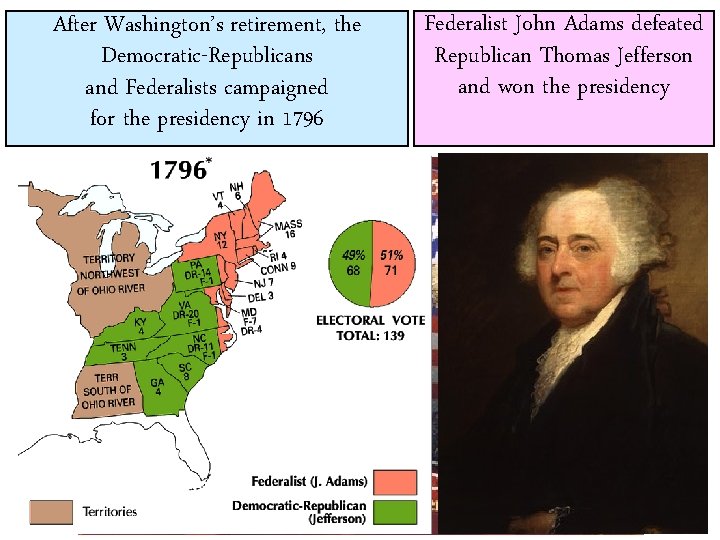 After Washington’s retirement, the Democratic-Republicans and Federalists campaigned for the presidency in 1796 Federalist After Washington’s retirement, the Democratic-Republicans and Federalists campaigned for the presidency in 1796 Federalist