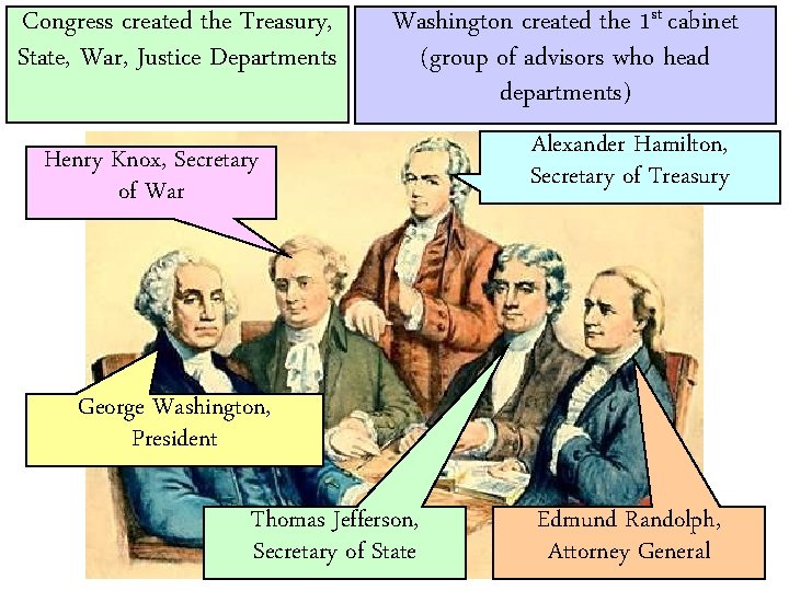 Congress created the Treasury, State, War, Justice Departments Washington created the 1 st cabinet Congress created the Treasury, State, War, Justice Departments Washington created the 1 st cabinet