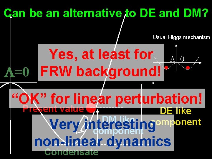 Can be an alternative to DE and DM? Usual Higgs mechanism Yes, at least