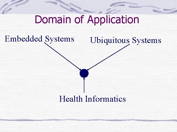 Domain of Application Embedded Systems Ubiquitous Systems Health Informatics 